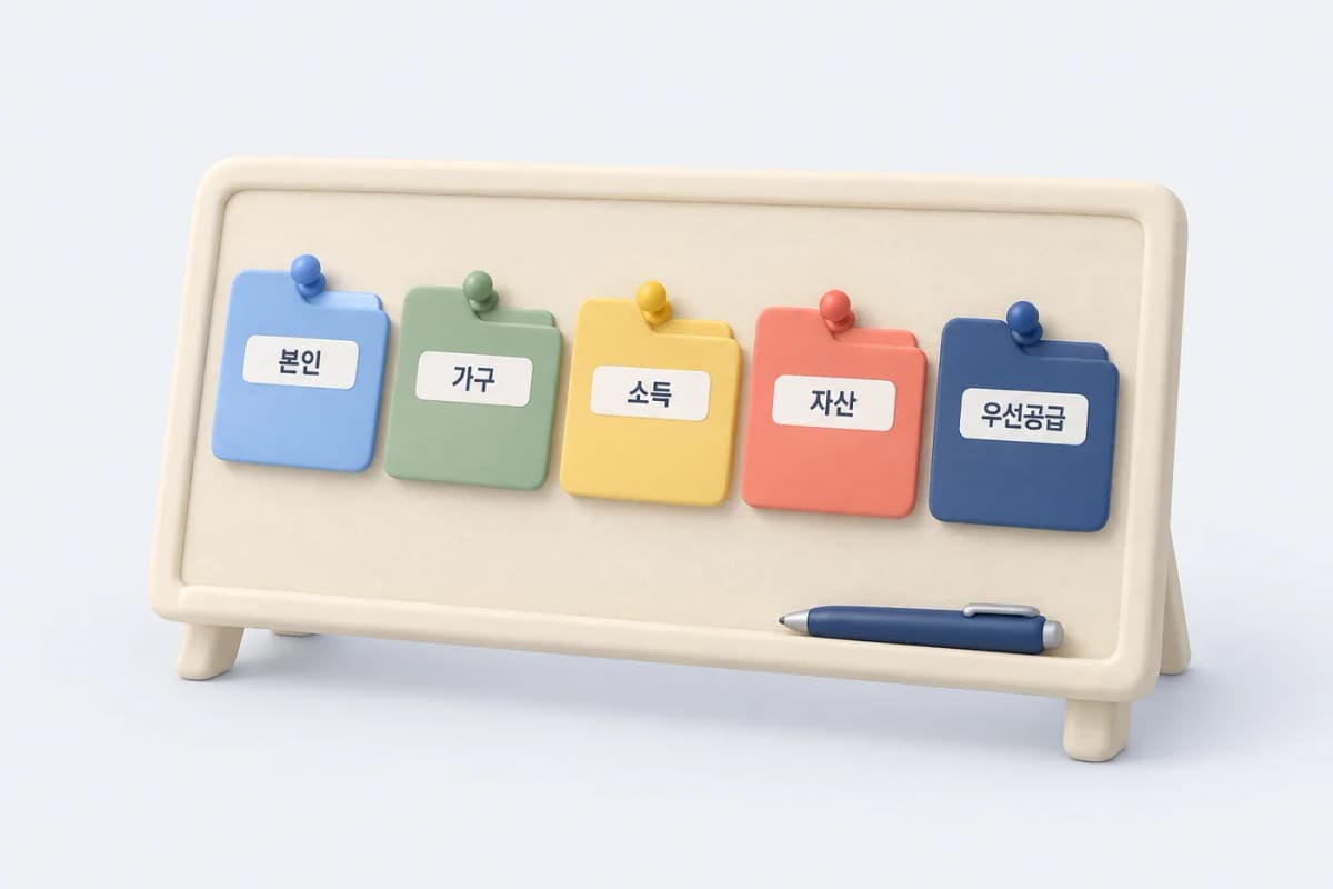 서류 범주 개념도 · 공고별 목록 아님 공공임대 신청 서류를 본인·가구·소득·자산·우선공급 범주로 묶은 서류 보드