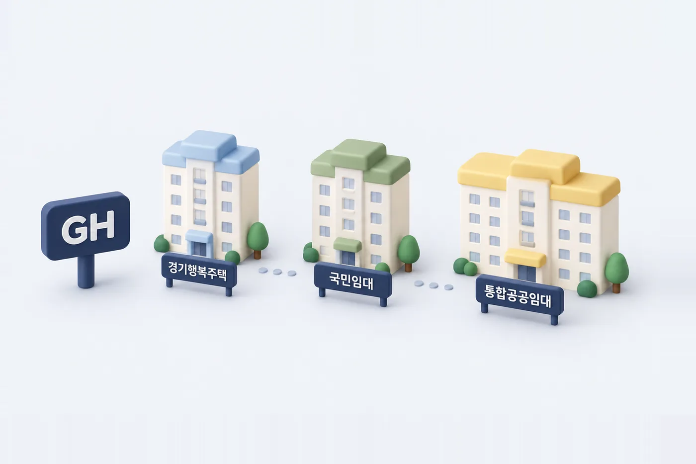 GH 공급 유형의 예시입니다. 그림 속 평면은 설명용이며 실제 공급 평면이 아닙니다. GH의 경기행복주택·국민임대·통합공공임대 공급 유형을 연결한 개념도